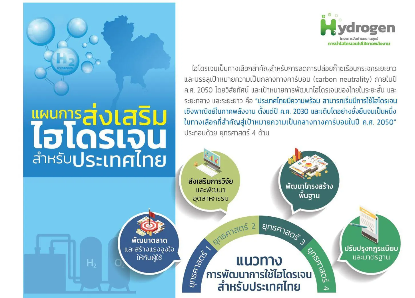 แผนการส่งเสริมไฮโดรเจนสำหรับประเทศไทย