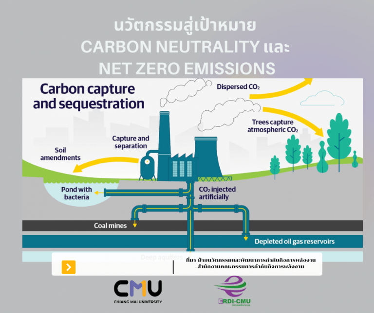 นวัตกรรมสู่เป้าหมาย  Carbon Neutrality และ  Net Zero Emissions