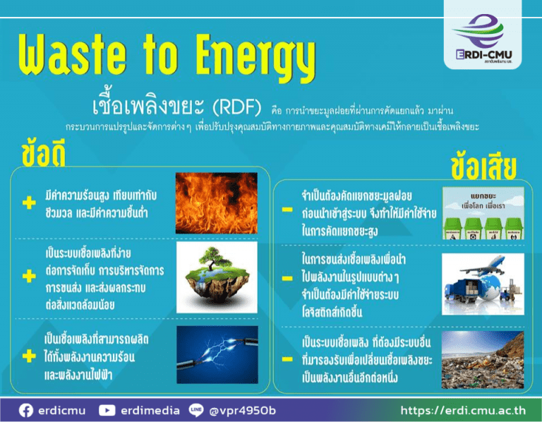 RDF จากขยะสู่เชื้อเพลิงพาณิชย์