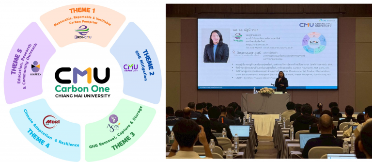 เริ่มต้นแล้ว CMU Carbon One เดินหน้าจัดกิจกรรมการถ่ายทอดองค์ความรู้ด้านการจัดการคาร์บอนอย่างยั่งยืน ประจำปีงบประมาณ 2569