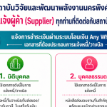 สถานบันวิจัยและพัฒนาพลังงานนครพิงค์ มช. แจ้งผู้ค้า (Supplier) ทุกท่านที่ติดต่อกับสถานบัน แจ้งการชำระผ่านระบบโอนเงิน Any Where