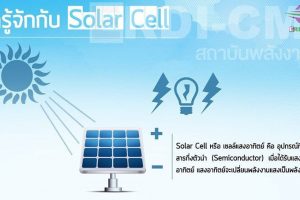 Solar Cell หรือ เซลล์แสงอาทิตย์