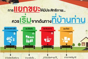 แยกขยะต้นทาง เพื่อการจัดการขยะปลายทางให้เกิดประโยชน์