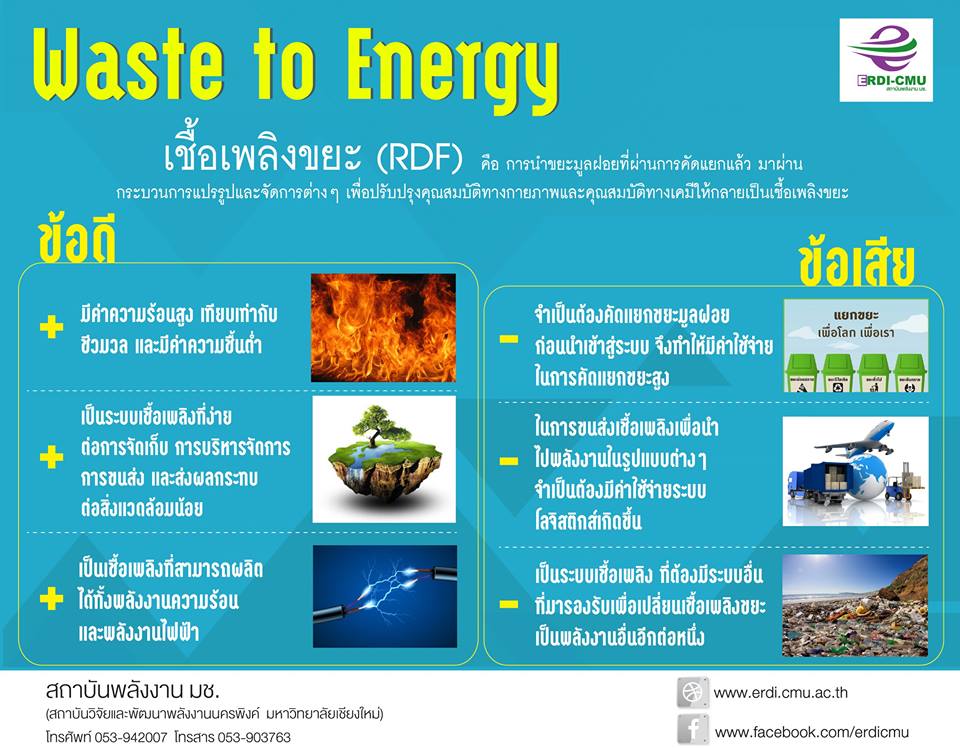 RDF จากขยะสู่เชื้อเพลิงพาณิชย์ - สถาบันวิจัยและพัฒนาพลังงานนครพิงค์ ...
