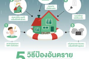 5 วิธี หลีกเลี่ยงและป้องกันความเสี่ยงจากการใช้ไฟฟ้าและอุปกรณ์ในหน้าฝน