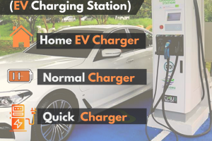 รูปแบบการประจุไฟฟ้าสำหรับยานยนต์ไฟฟ้า (EV Charging Station)