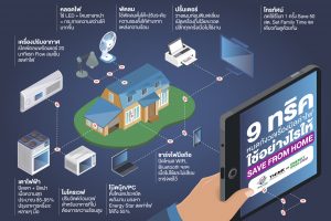 9 ทริคประหยัดค่าไฟกับเครื่องใช้ไฟฟ้าสามัญประจำบ้าน