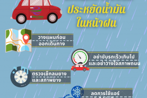 เทคนิคการขับรถประหยัดน้ำมัน ในหน้าฝน