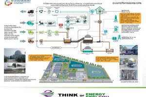 พลังงานไฟฟ้าและพลังงานทดแทนจากขยะ