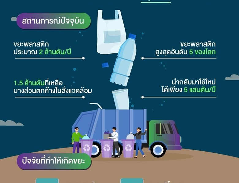 รู้หรือไม่ คนไทยใช้พลาสติกมากถึง 5,300 ตันต่อวัน