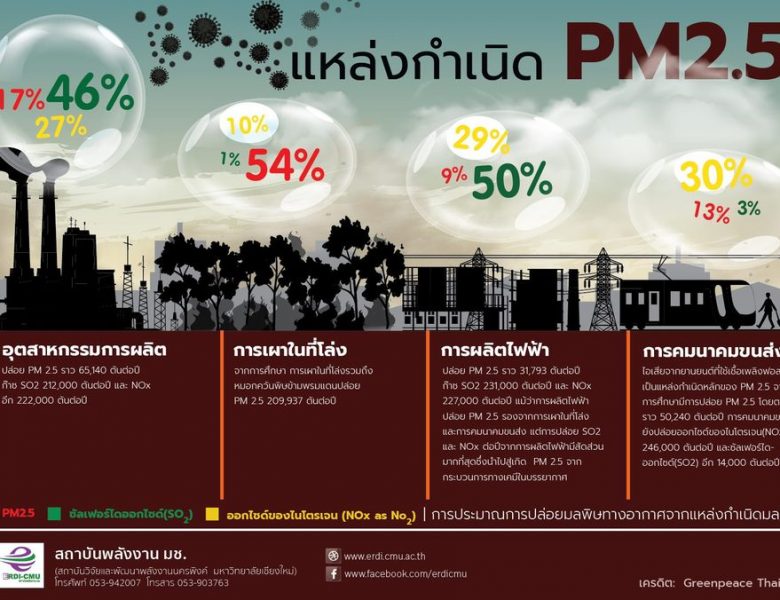 แหล่งกำเนิด PM 2.5