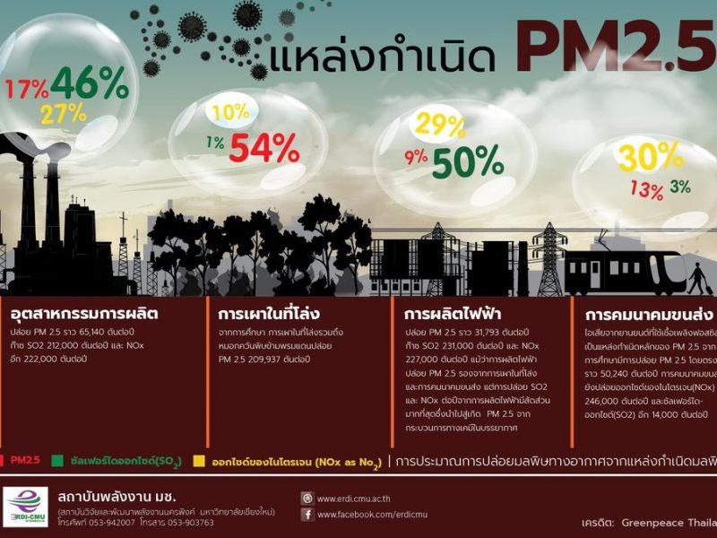แหล่งกำเนิด PM 2.5