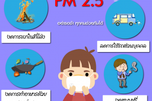 ข้อแนะนำและวิธีรับมือฝุ่น PM 2.5  อย่ารอช้าทุกคนช่วยกันได้