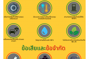 ข้อดีข้อเสียพลังงานไฮโดรเจน