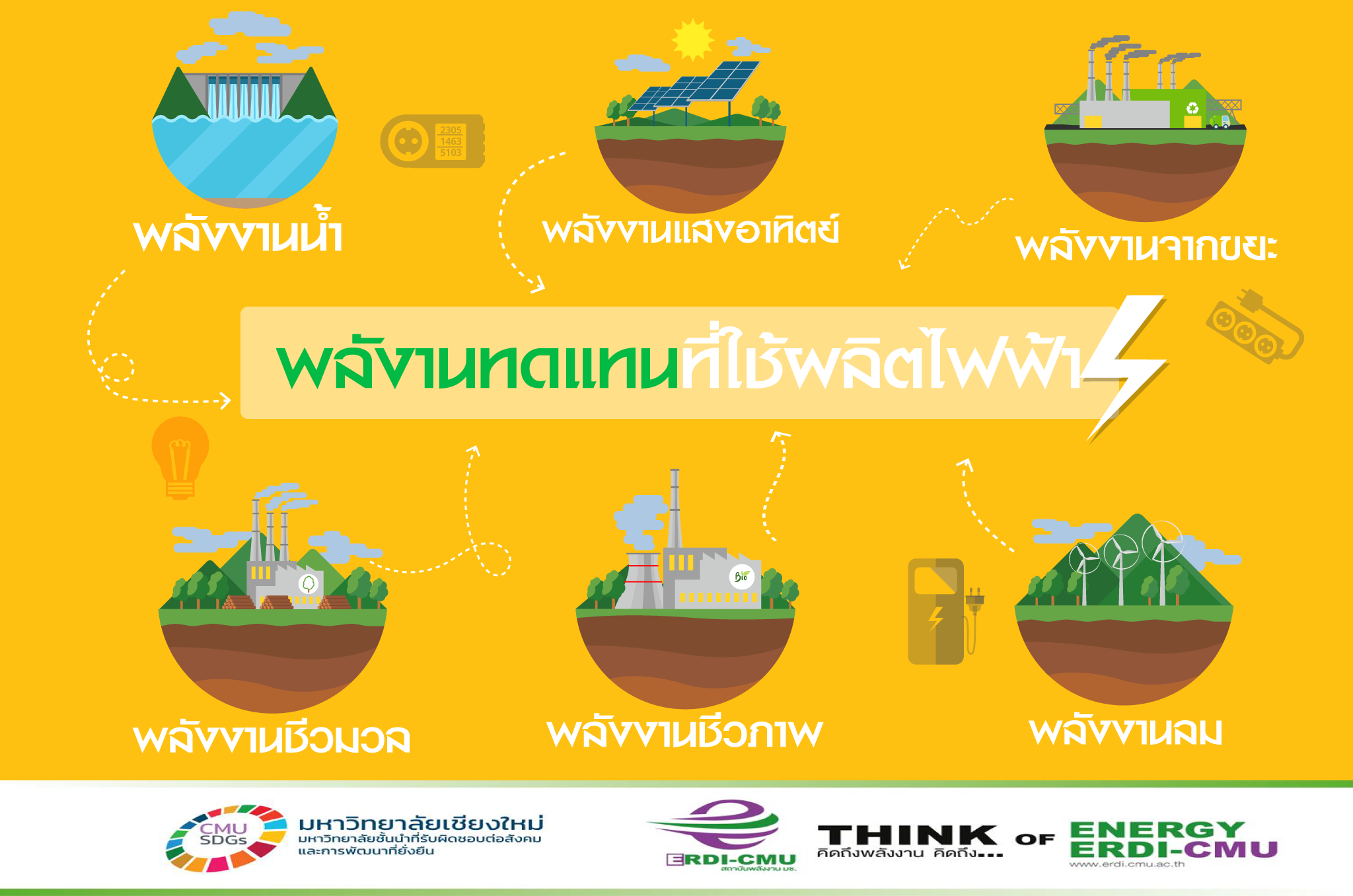 ข่าวสารเกี่ยวกับเทคนิคและวิธีการใหม่ๆ ในการทำสิ่งต่างๆ