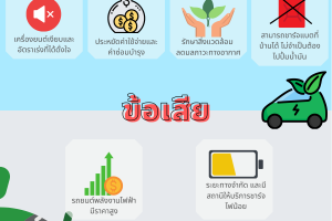 EV Car ข้อดี และข้อเสียที่ต้องรู้!!