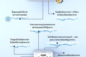ใช้เครื่องปรับอากาศอย่างไร ให้ประหยัดไฟฟ้า