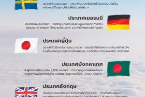 6 ประเทศตัวอย่าง กับวิธีการจัดการปัญหาพลาสติกล้นเมือง