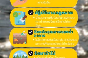 การอนุรักษ์แหล่งน้ำบาดาลง่ายๆ