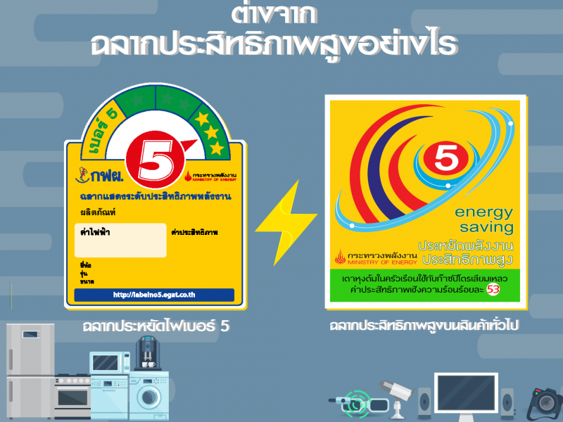 ฉลากประหยัดไฟเบอร์ห้า กับ ฉลากประสิทธิภาพสูงต่างกันอย่างไร