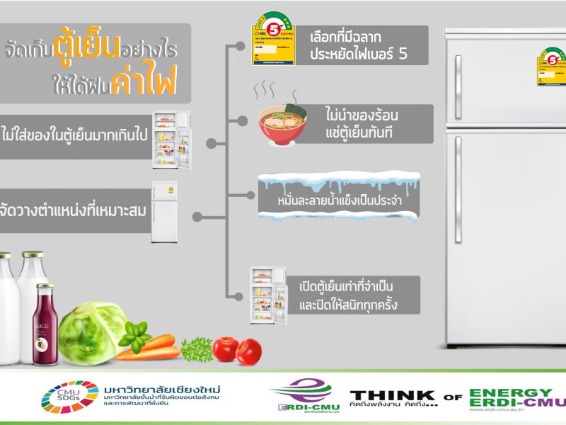 สายกิน …จัดเก็บตู้เย็นอย่างไร ให้ได้ฟินค่าไฟ