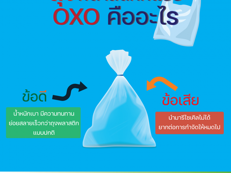 ถุงพลาสติกแบบ OXOคืออะไร