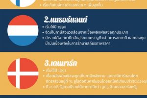 8ประเทศตัวอย่างเก็บภาษีคาร์บอน