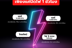 ประหยัดพลังงานเองได้ เพียงแค่ปิดไฟ 1 ชั่วโมง?