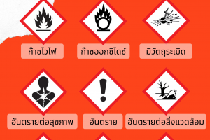 สัญลักษณ์น่ารู้แสดงความเป็นอันตรายตามระบบ GHS