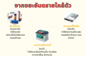 สารอันตรายจากขยะอันตรายใกล้ตัว