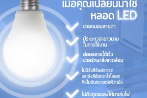 เรื่องน่ารู้ เมื่อคุณเปลี่ยนมาใช้หลอดไฟ LED