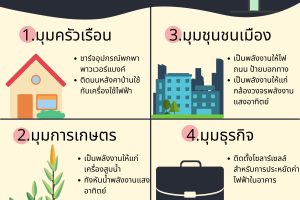 4 มุมพลิกวิกฤต เปลี่ยนแสงอาทิตย์เป็นโซลาร์เซลล์