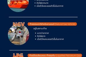 ก๊าซเหมือนกัน แต่ดันไม่เหมือนกัน