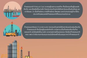 ความเหมือนที่แตกต่าง ระหว่างก๊าซธรรมชาติและก๊าซธรรมชาติเหลว