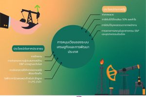 ประโยชน์จากการผลิตปิโตรเลียมได้เองในประเทศ