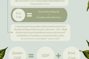 ผลิตภัณฑ์มวลรวมสีเขียว