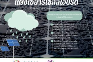 ผลิตไฟฟ้าจากเม็ดฝน ‘แผงโซลาร์เซลล์ไฮบริด’