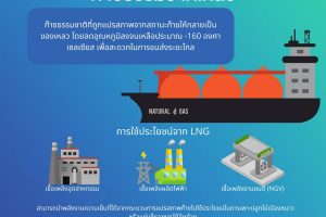 LNG คืออะไร