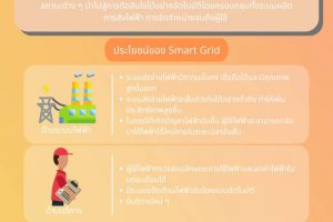 สมาร์ทกริด (Smart Grid) คืออะไร