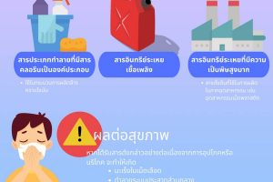 สารอินทรีย์ระเหยคืออะไร?