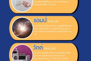 “โวลท์ แอมป์ วัตต์” ต่างกันอย่างไร?