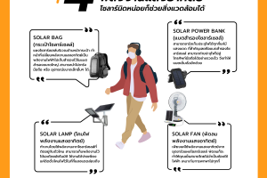 4 Gadget พลังงานแสงอาทิตย์