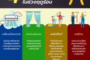 4 เคล็ดลับเตรียมความพร้อมให้บ้านในช่วงฤดูร้อน