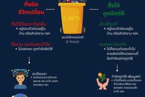 ทิ้ง E-Waste ชิ้นเดียว สะเทือนทั้งโลก!