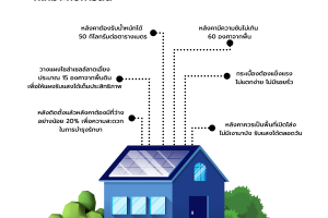 หลังคาบ้านที่เหมาะกับการติด Solar Cell