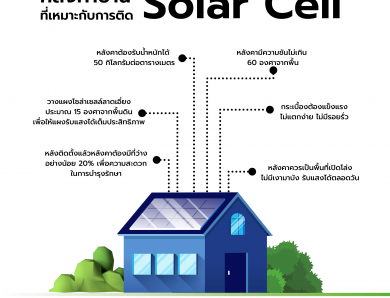 หลังคาบ้านที่เหมาะกับการติด Solar Cell