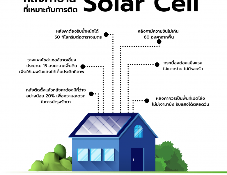 หลังคาบ้านที่เหมาะกับการติด Solar Cell