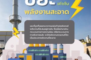 ขยะ = พลังงานสะอาด