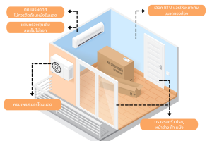 เช็ก 5 จุดแอร์กินไฟ เพราะอะไร