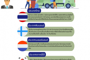 ปัญหาขยะ ปัญหาที่นานาชาติตื่นตัว